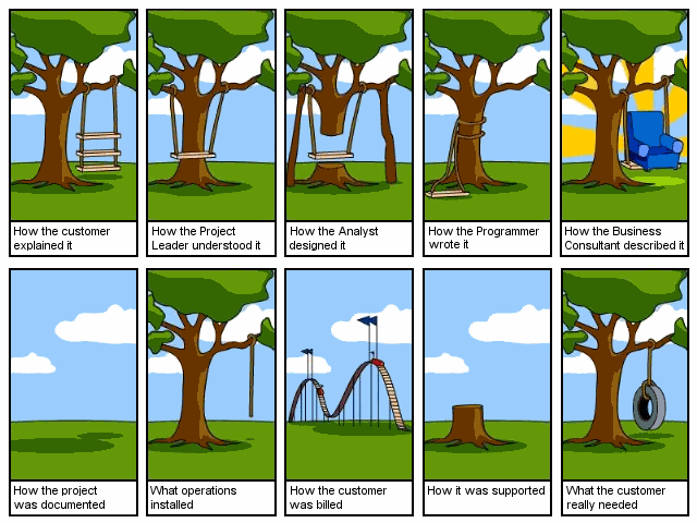 Dévelopement de logiciel expliqué