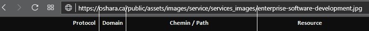 Structure d'une URL Structure d'une URL Image