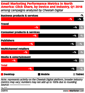 Email marketing metrics