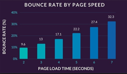 Faster page statistics