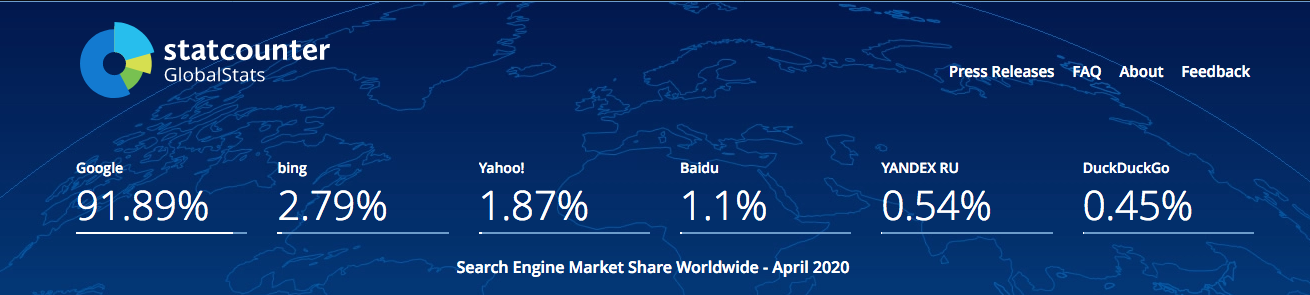 SEO market share worldwide on different platforms SEO market share worldwide on different platforms