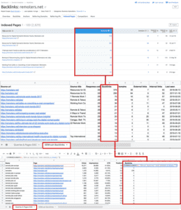pages ciblant des requêtes