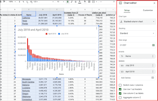 faire un graphique dans google sheets