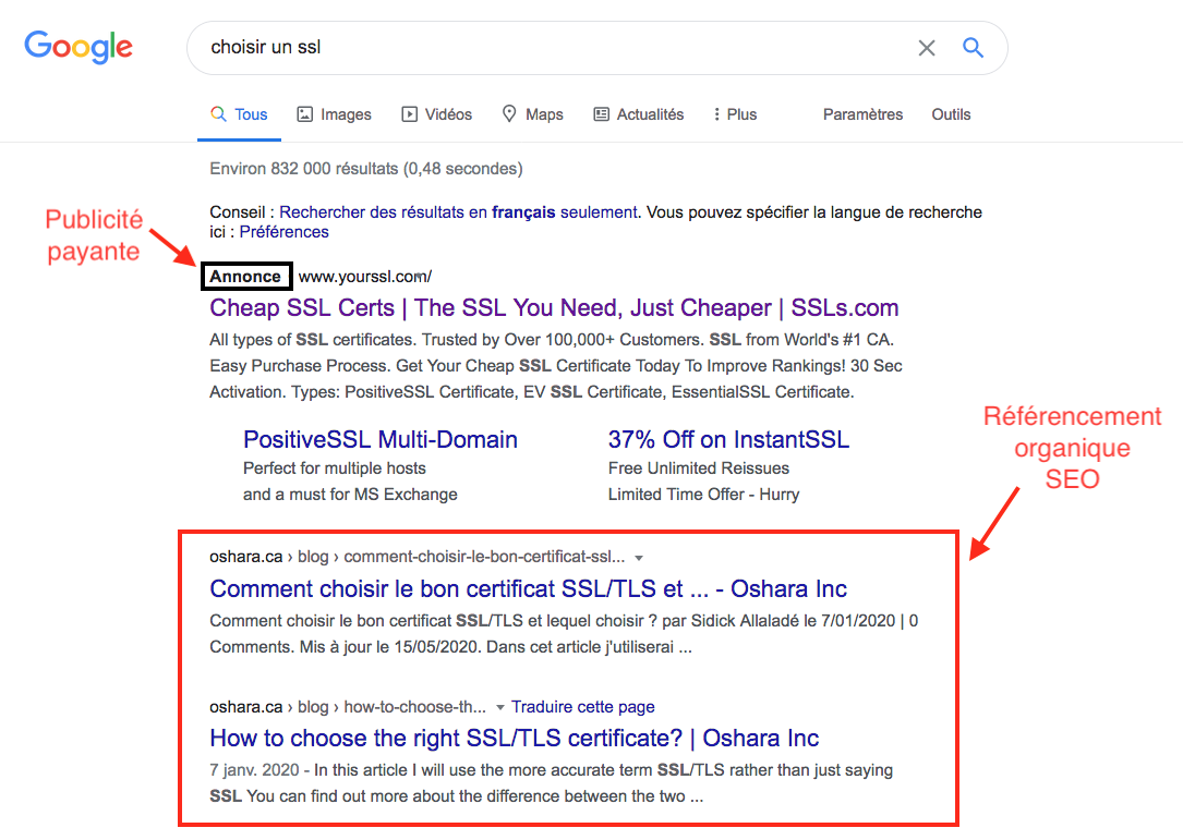 Les publicités payantes figurent en tête de la page chargée sur Google.