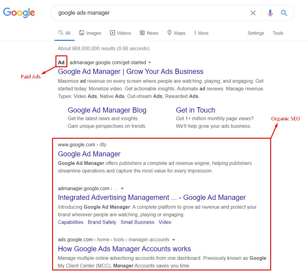 Quality of traffic, paid vs organic referencing Quality of traffic, paid vs organic referencing