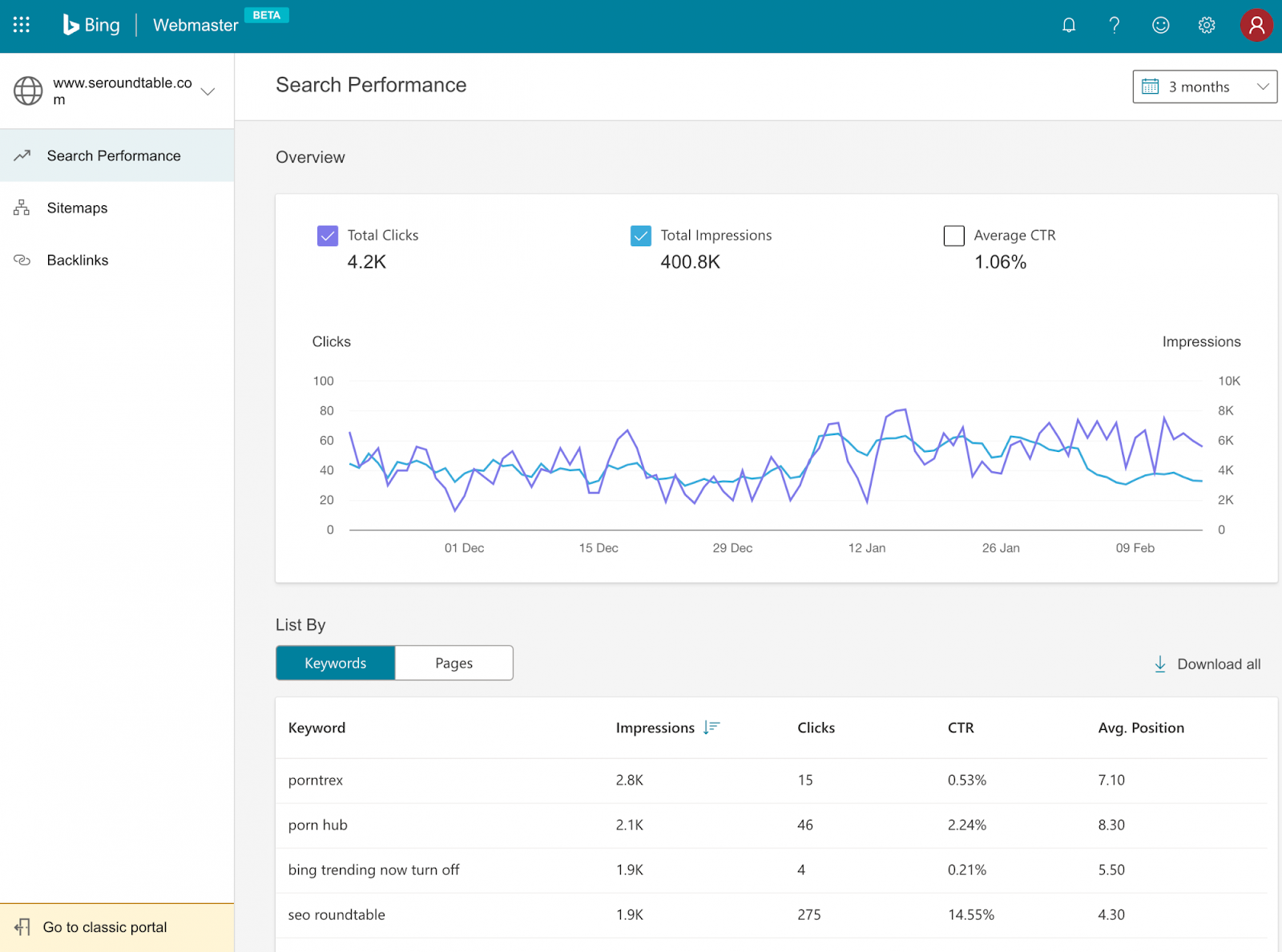 Statistique Bing Webmaster tool